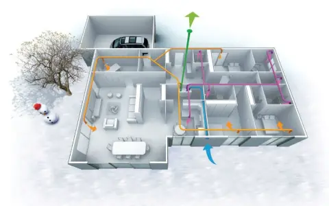 Diagrama de una casa con sistema de ventilación automática. Tubos de colores muestran el flujo de aire en distintas habitaciones, incluso en un garaje.