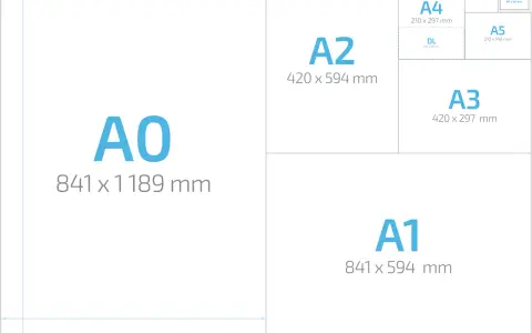 Porównanie rozmiarów papieru A0, A1, A2, A3, A4, A5, A6 i DL. Rozmiar pocztówki to A6.