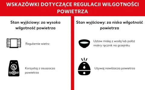 Jak zwiekszyc wilgotnosc w domu? Porady: miska z wodą na grzejniku lub nawilżacz powietrza.