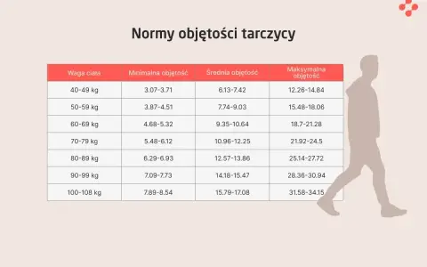 Jakie badania na tarczycę? Objawy, wyniki, interpretacja