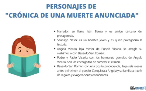 Personajes de "Crónica de una muerte anunciada": Santiago Nasar, Ángela Vicario y los gemelos Pedro y Pablo Vicario.