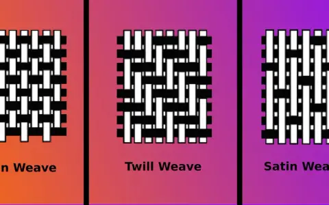 Three fabric weaves: plain, twill, and satin weave, shown with black and white threads.