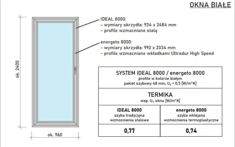 Wymiary okien typowych tabela: okno IDEAL 8000 (934x2484 mm) i energeto 8000 (992x2334 mm).