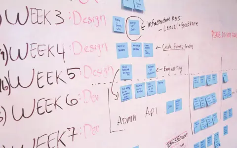 Lavagna con pianificazione settimanale, post-it blu e note scritte a mano. Si vedono "WEEK 3: Design", "WEEK 4: Design", "WEEK 5: Design", "WEEK 6: Dev", "WEEK 7: Dev", "Infrastructure Recs", "Create Fixtures", "Engineering", "Admin API". Alcuni post-i...
