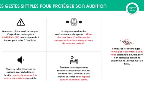Protégez votre audition : attention au seuil de danger de 80 décibels (dB). Utilisez des protections auditives et ajustez le volume.