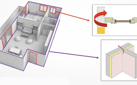 Schéma d'une maison montrant les zones de ponts thermiques aux fenêtres et aux coins. Détails sur la circulation de l'air et l'isolation.