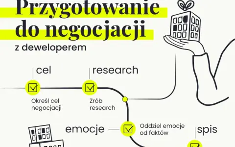 Negocjuj cenę mieszkania od dewelopera: Poradnik