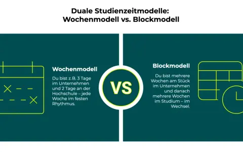 Vergleich von Wochen- und Blockmodell im dualen Studium: Welche Berufe passen zu welchem Modell? Kalender und Uhr symbolisieren die Zeitmodelle.