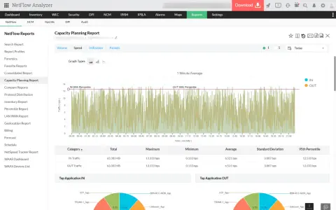 NetFlow Analyzer shows a capacity planning report with traffic volume over time. This helps understand how to use NetFlow data for network monitoring.