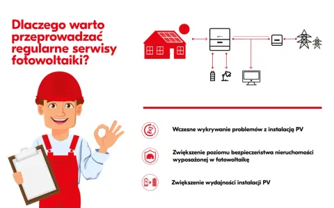 Przegląd instalacji fotowoltaicznej: wczesne wykrywanie problemów, bezpieczeństwo i wydajność. Fachowiec z listy kontrolnej pokazuje OK.