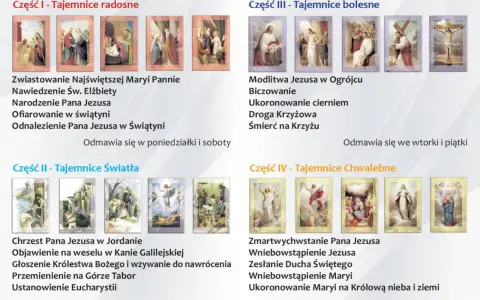 Ilustracje przedstawiają tajemnice różańcowe, od radosnych po chwalebne. Modlitwa fatimska pomaga w ich rozważaniu.