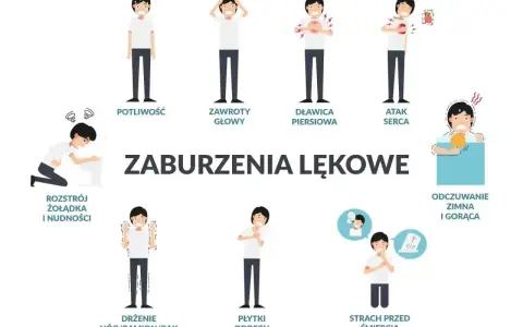 Ilustracja pokazuje objawy zaburzeń lękowych, w tym potliwość, zawroty głowy, duszności, strach przed śmiercią i inne, które mogą być powiązane z fobią.