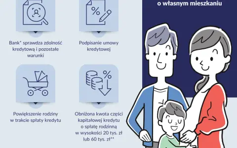 Krystyna i Jan marzą o własnym mieszkaniu. Rodzinny kredyt mieszkaniowy ułatwia spełnienie marzeń.