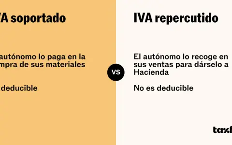 Diferencia entre IVA soportado (deducible en compras) y IVA repercutido (recaudado en ventas para Hacienda).