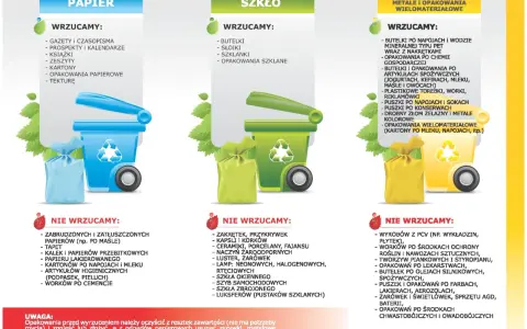 Segregacja odpadów: papier, szkło i tworzywa sztuczne, metale, opakowania wielomateriałowe.