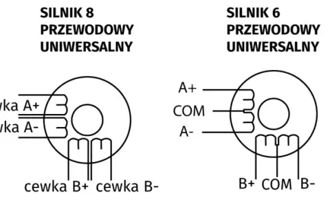 Jak działa silnik krokowy? Przewodnik po precyzji ruchu