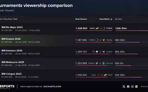 IEM Kraków 2026: Ile potrwa? Pełny harmonogram i daty