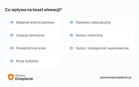 Koszty robocizny to kluczowy czynnik wpływający na cenę ocieplenia za 1m2. Obok materiałów i izolacji, decyduje o ostatecznym wydatku.