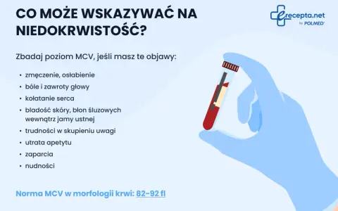 Podwyższone MCV może wskazywać na niedokrwistość. Zbadaj krew, gdy odczuwasz zmęczenie, zawroty głowy, bladość.