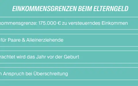 Einkommensgrenze Elterngeld: 175.000 € zu versteuerndes Einkommen gilt für Paare & Alleinerziehende. Kein Anspruch bei Überschreitung.
