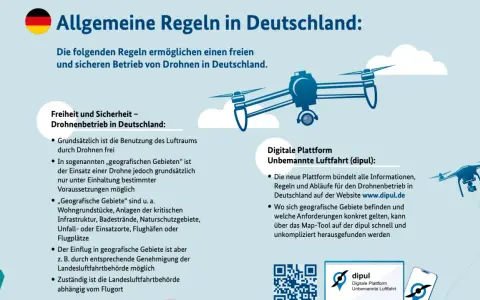 Allgemeine Regeln für den Drohnenbetrieb in Deutschland. Eine Drohne fliegt über Wolken. Infos zur digitalen Plattform dipul.