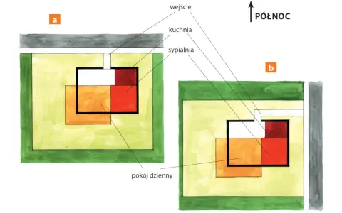 Schemat pokazuje, jak sprawdzić strony świata na działce, z zaznaczonym wejściem, kuchnią, sypialnią i pokojem dziennym.