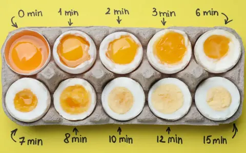 Zeigt, wie sich die Konsistenz von Eiern beim Kochen über verschiedene Zeitintervalle verändert. Von flüssigem Eigelb bis festem Ei.
