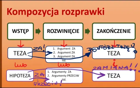 Czy rozprawka ma tytuł? Odkryj, dlaczego warto go dodać