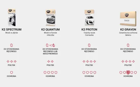 Kiedy woskować auto? Stwórz swój kalendarz pielęgnacji lakieru!