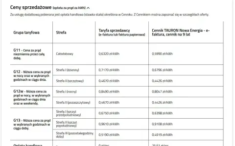 Tabela z cenami prądu na 2026 rok. Różne taryfy i strefy, np. G11 całodobowy 0,6320 zł/kWh.