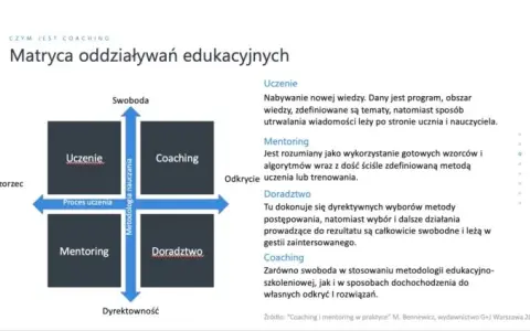 Coaching: Co to znaczy? Obalamy mity i odkrywamy potencjał