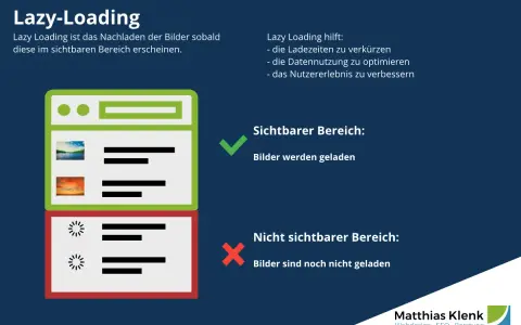 Lazy Loading: Bilder laden erst, wenn sie im sichtbaren Bereich sind. Das spart Daten und verbessert das Nutzererlebnis.