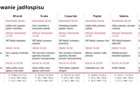 Jadłospis tygodniowy z posiłkami bogatymi w sirtfoody, w tym koktajle SIRT i dania z kurczakiem.