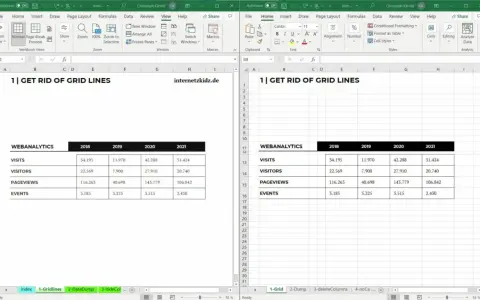Excel-Liste mit Webanalyse-Daten für 2018-2021. Die Tabelle zeigt Besuche, Besucher, Seitenaufrufe und Events.