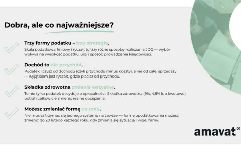 Trzy formy podatku dochodowego: skala, liniowy, ryczałt. Dochód to nie przychód. Składka zdrowotna zmienia wszystko. Możesz zmieniać formę co roku.