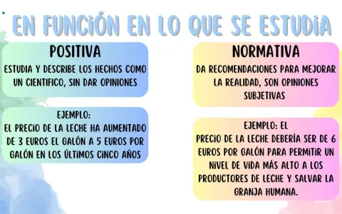 Diferencia entre economía positiva y normativa: la primera describe hechos, la segunda da opiniones para mejorar la realidad.