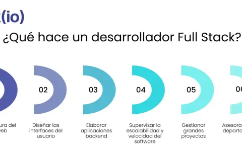 Un programador full stack diseña la arquitectura web, interfaces, backend, supervisa escalabilidad, gestiona proyectos y asesora.