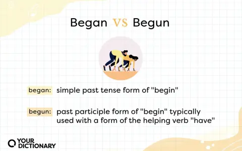 Began vs Begun. Dwie osoby w pozycji startowej. Began to forma przeszła czasownika "begin", a begun to imiesłów.