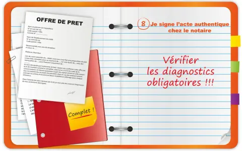 Offre de prêt avec mention "Je signe l'acte authentique chez le notaire" et "Vérifier les diagnostics obligatoires !!!". Un document mentionne "Complet !".
