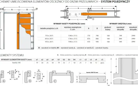 Schemat montażu drzwi przesuwnych: wymiary kasety, skrzydła i elementów systemu. Dowiedz się, jak zrobić drzwi przesuwne.