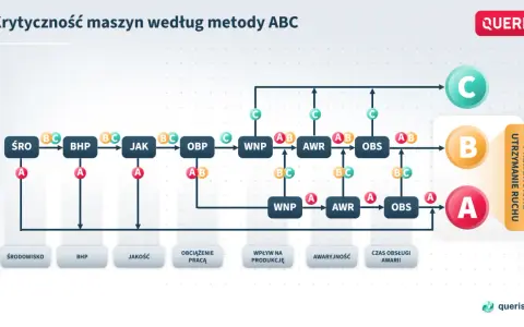 Ile trwa pozew o eksmisję? Realne ramy czasowe i strategie