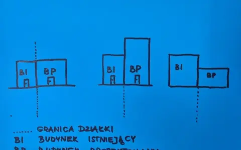 Schemat pokazuje, ile m od granicy działki może stać dom. BI to budynek istniejący, BP projektowany.
