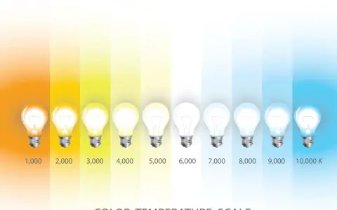 Skala temperatur barwowych żarówek: od pomarańczowego (1000K) do niebieskiego (10000K). Ciepłe białe światło to niższe wartości Kelwinów.