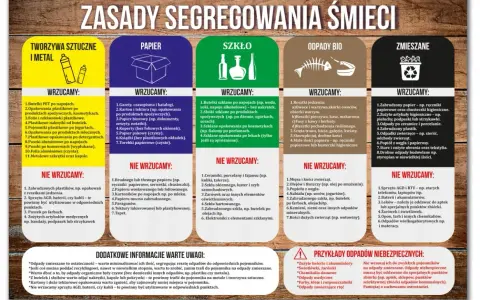 Zasady segregacji śmieci: tworzywa sztuczne, papier, szkło, odpady bio, zmieszane. 18 01 04 kod odpadu.