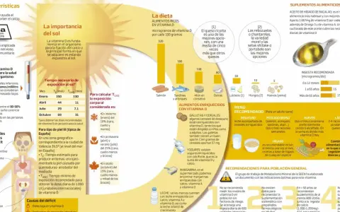 Vitamina D medicamento: Dosis, usos y riesgos que debes saber