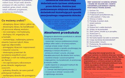 Rozwój emocjonalny 4-latka to kluczowy etap. Rodzina wspiera kształtowanie reakcji dziecka. Ważne jest akceptowanie, docenianie i rozmowa.