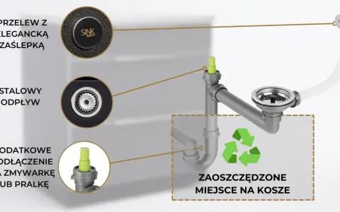 Schemat podłączenia syfonu do zlewozmywaka i zmywarki. Pokazuje stalowy odpływ, przelew z zaślepką i dodatkowe przyłącze. Oszczędza miejsce.