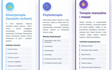 Fizjoterapeuta a skierowanie: Co może, a czego nie?