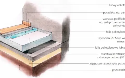 Jak skutecznie ocieplić podłogę na legarach i uniknąć błędów