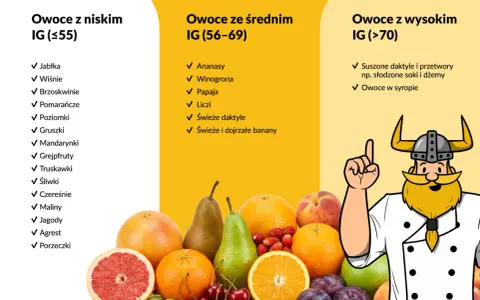 Truskawki a cukrzyca: IG 40 i niski ładunek glikemiczny jedz bez obaw!